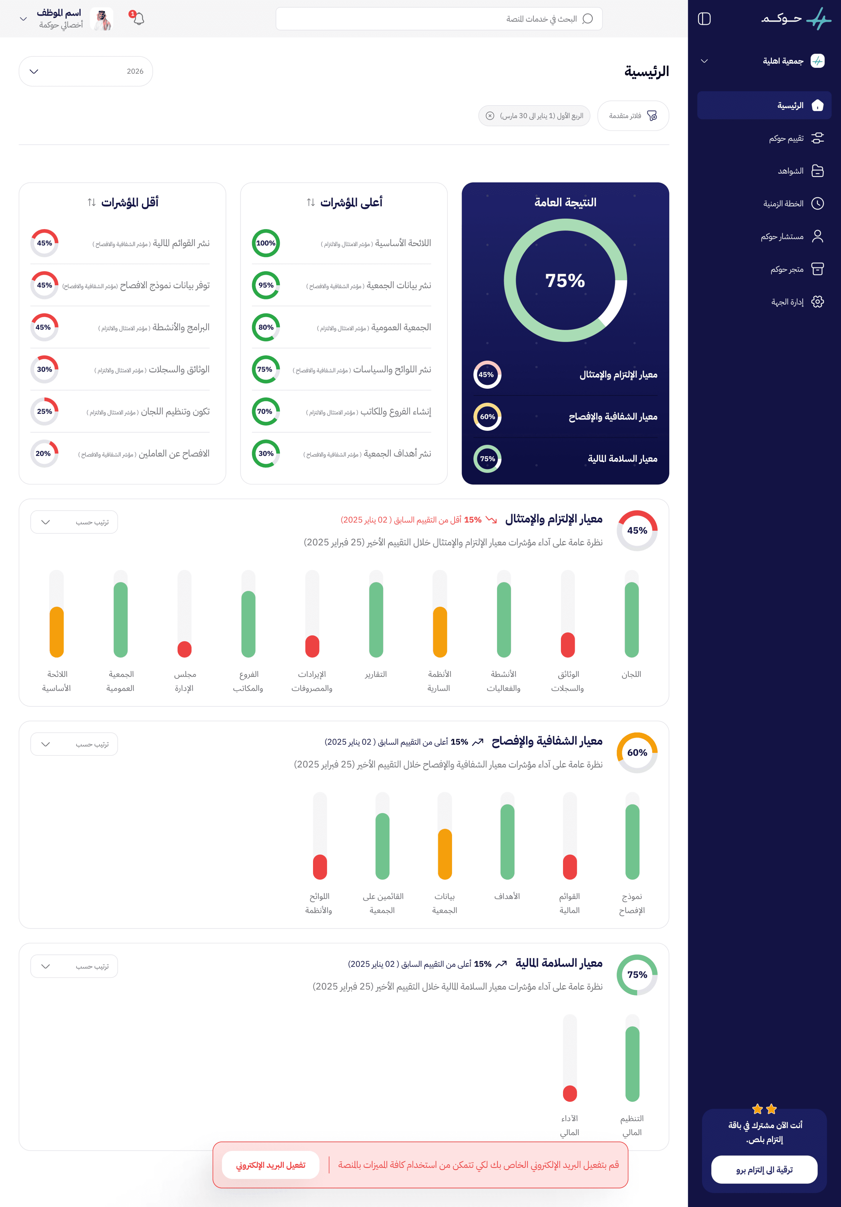 لوحة تحكم منصة الحكم