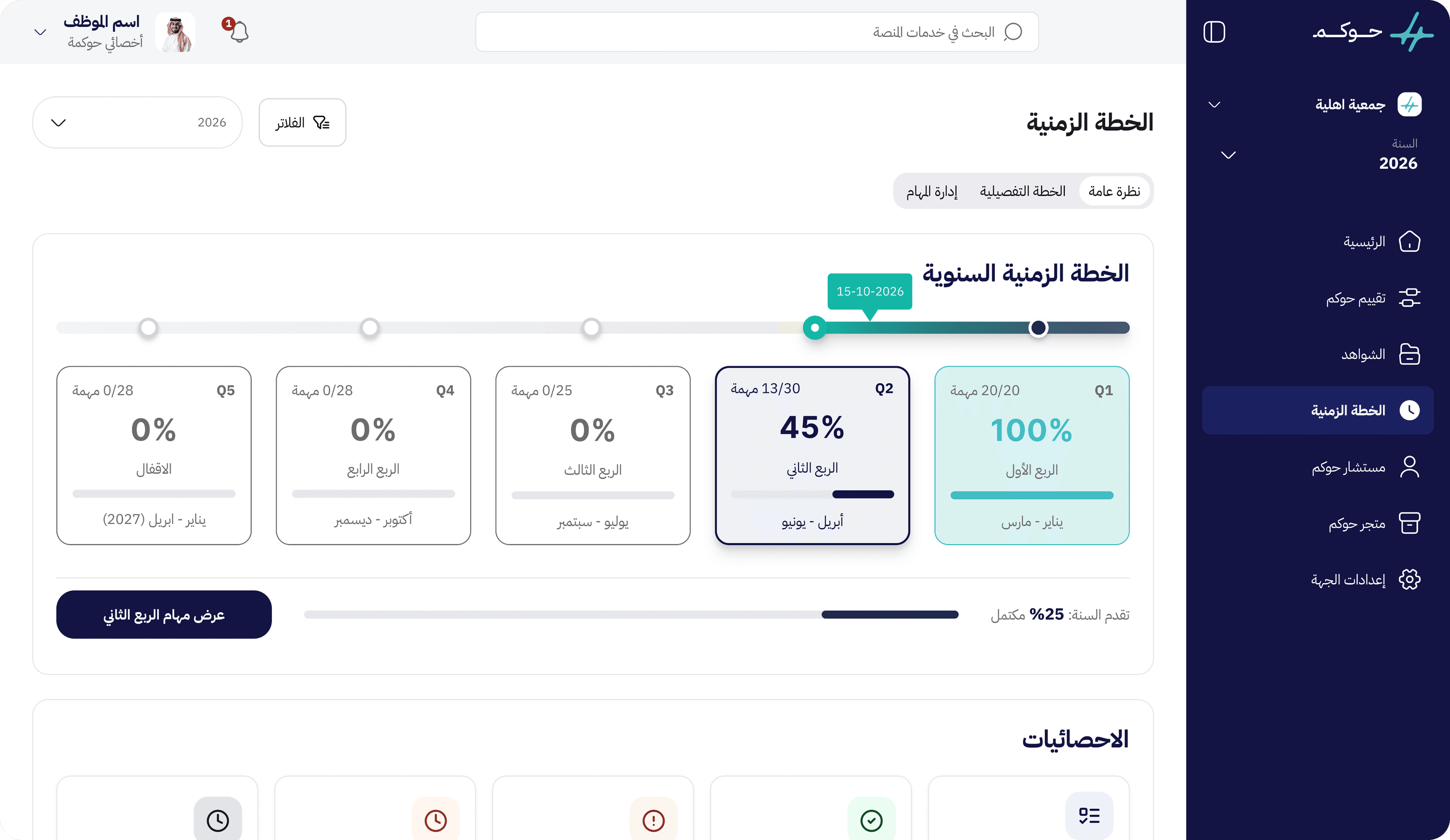 الخطة الزمنية